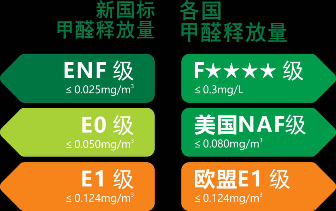 寰宇板材重裝升級(jí)|守護(hù)您家的健康！